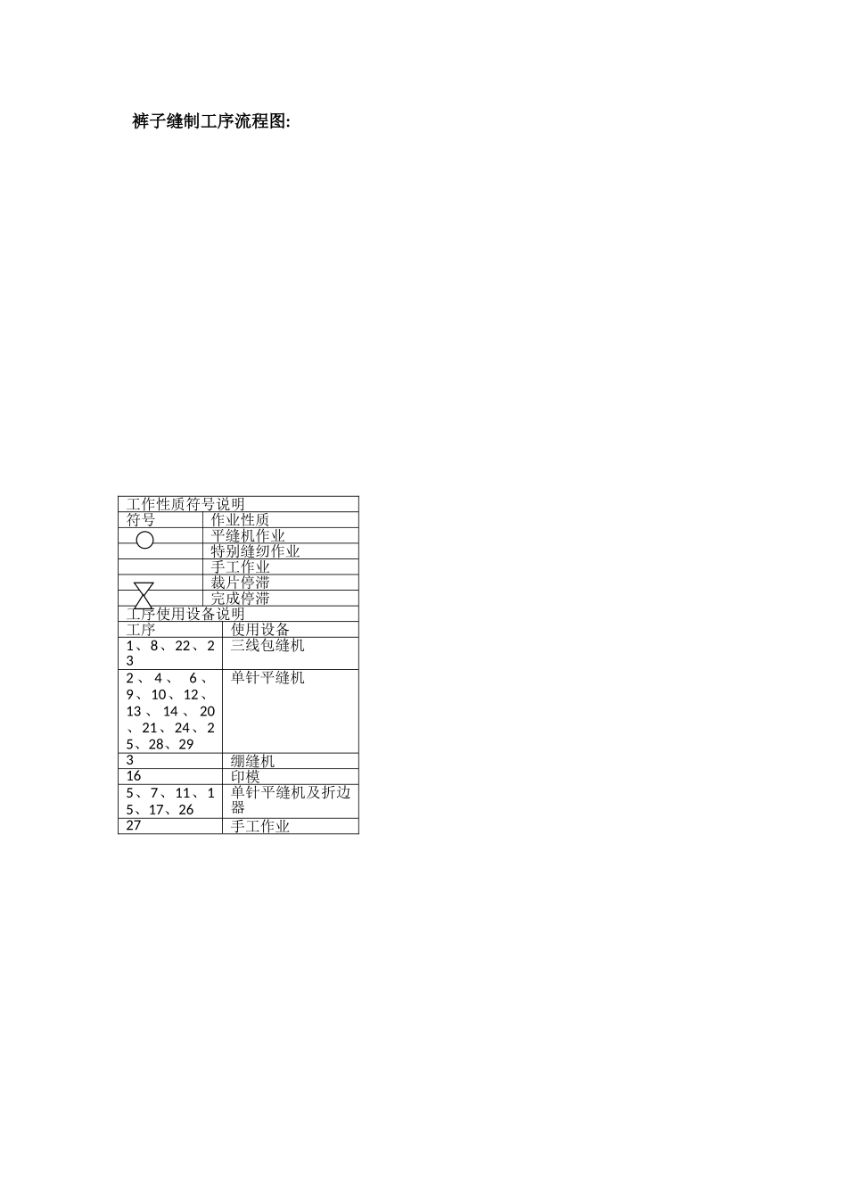 服装工序流程图_第1页