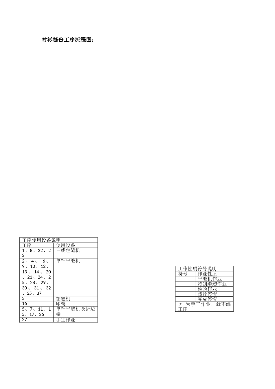 服装工序流程图_第2页