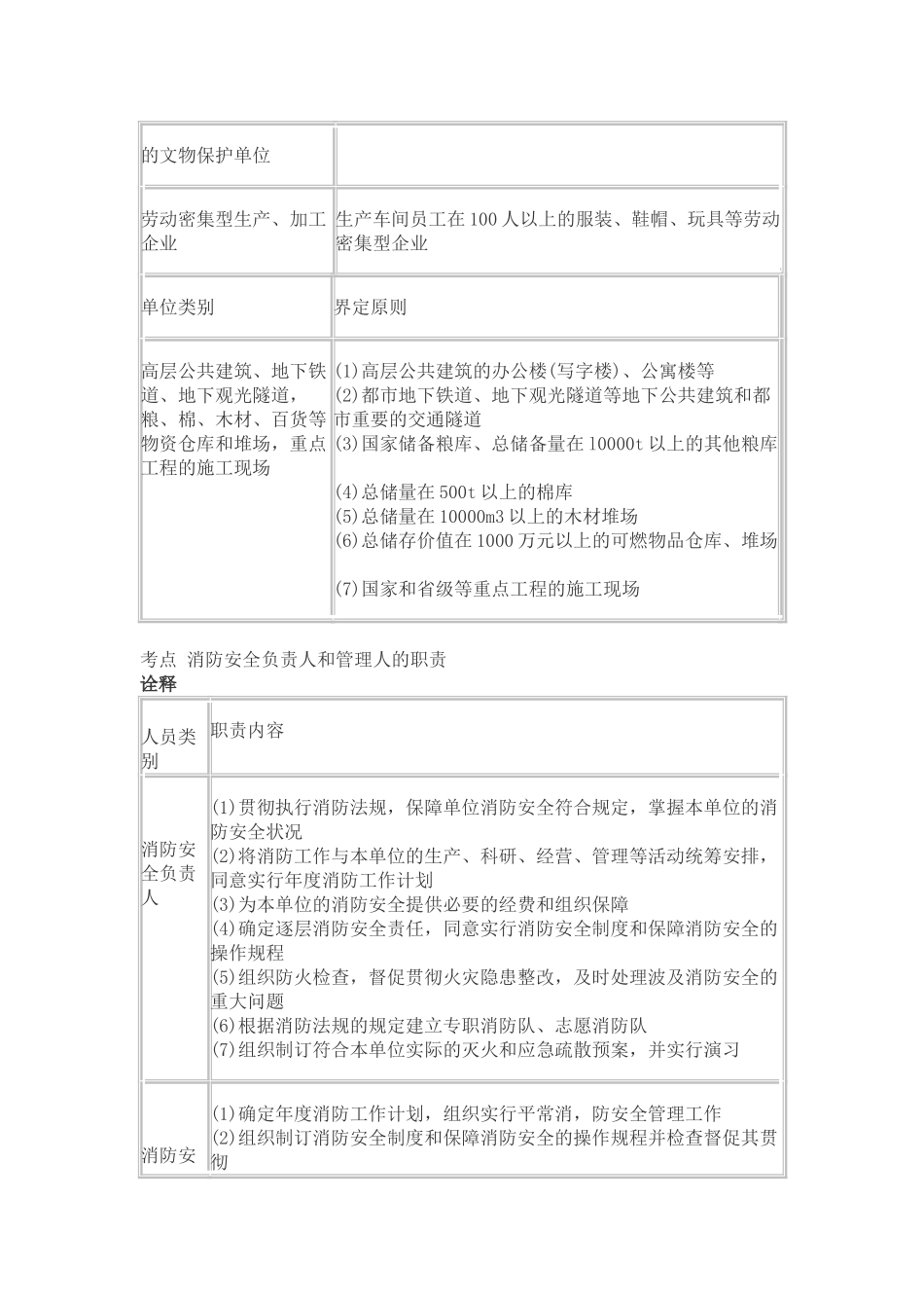 2025年注册消防工程师消防安全技术综合能力二_第2页