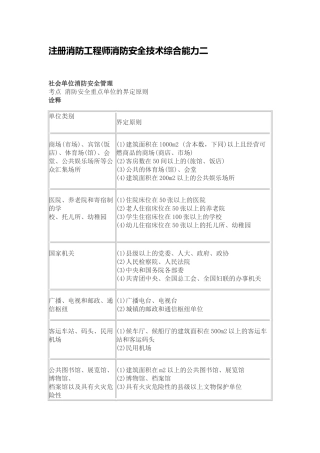 2025年注册消防工程师消防安全技术综合能力二