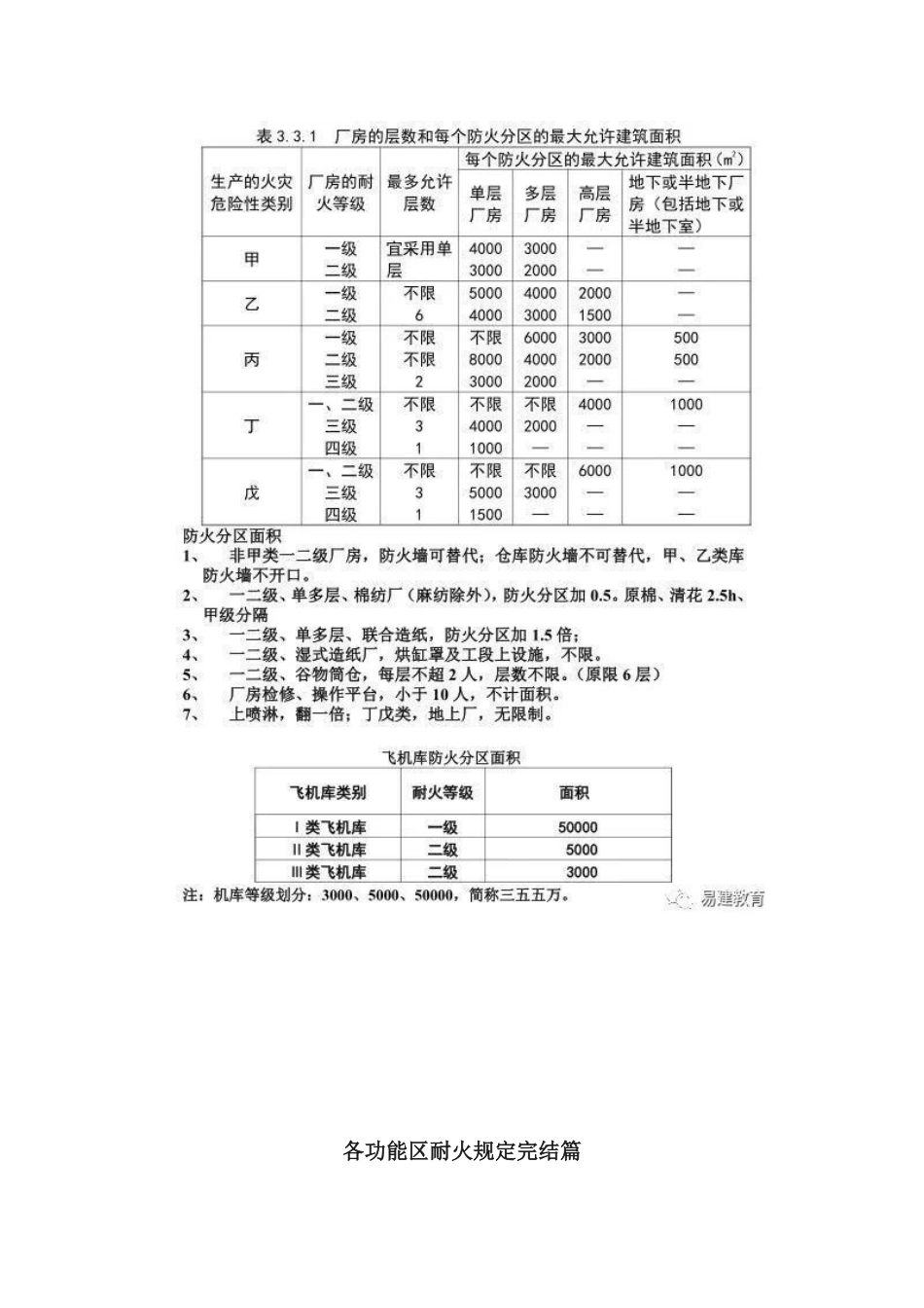 2025年一级消防工程师电子表格及考点记忆归纳口诀_第3页