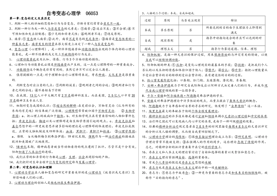 2025年自考变态心理学115节打印版_第1页
