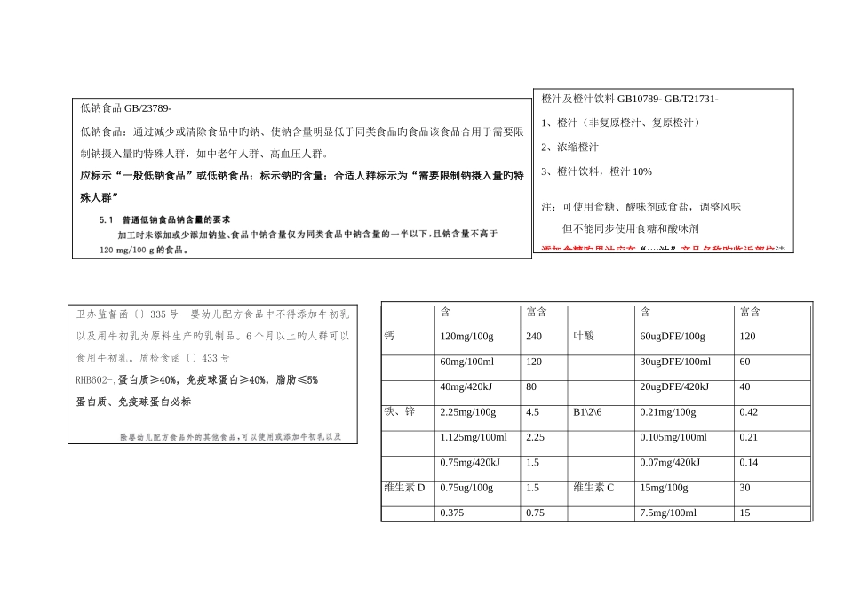 2025年食品技能竞赛备战材料_第1页