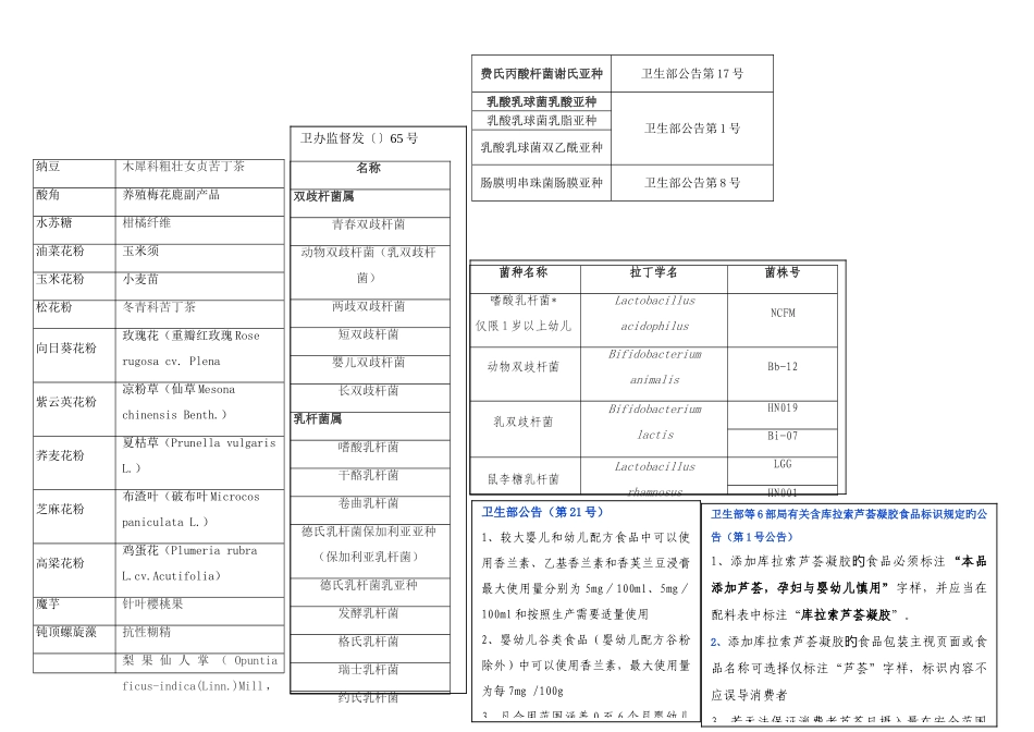 2025年食品技能竞赛备战材料_第2页