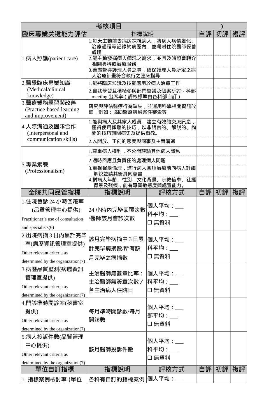 2025年创伤医学部主治医师临床服务考核表范例_第2页