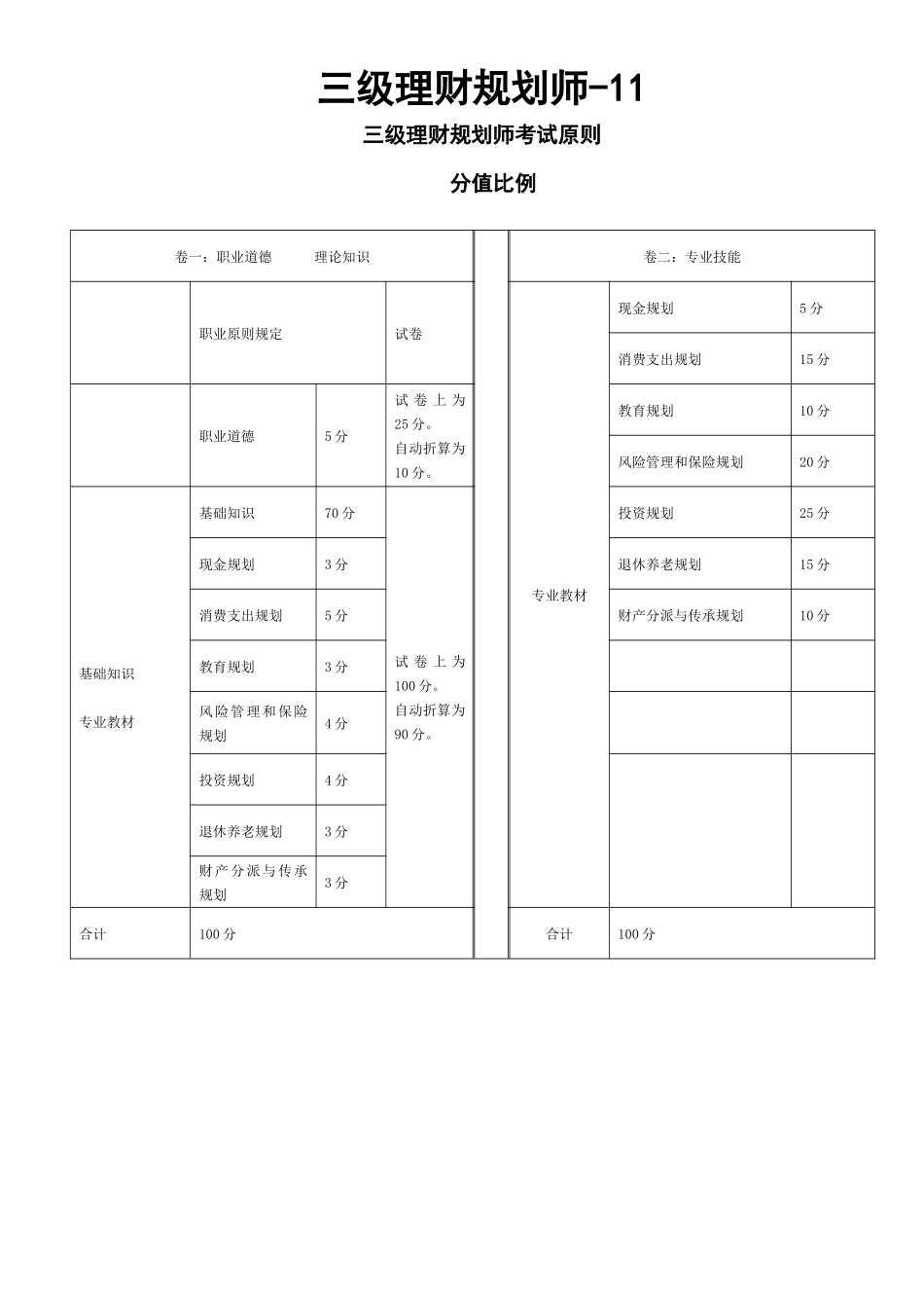 2025年三级理财规划师_第1页