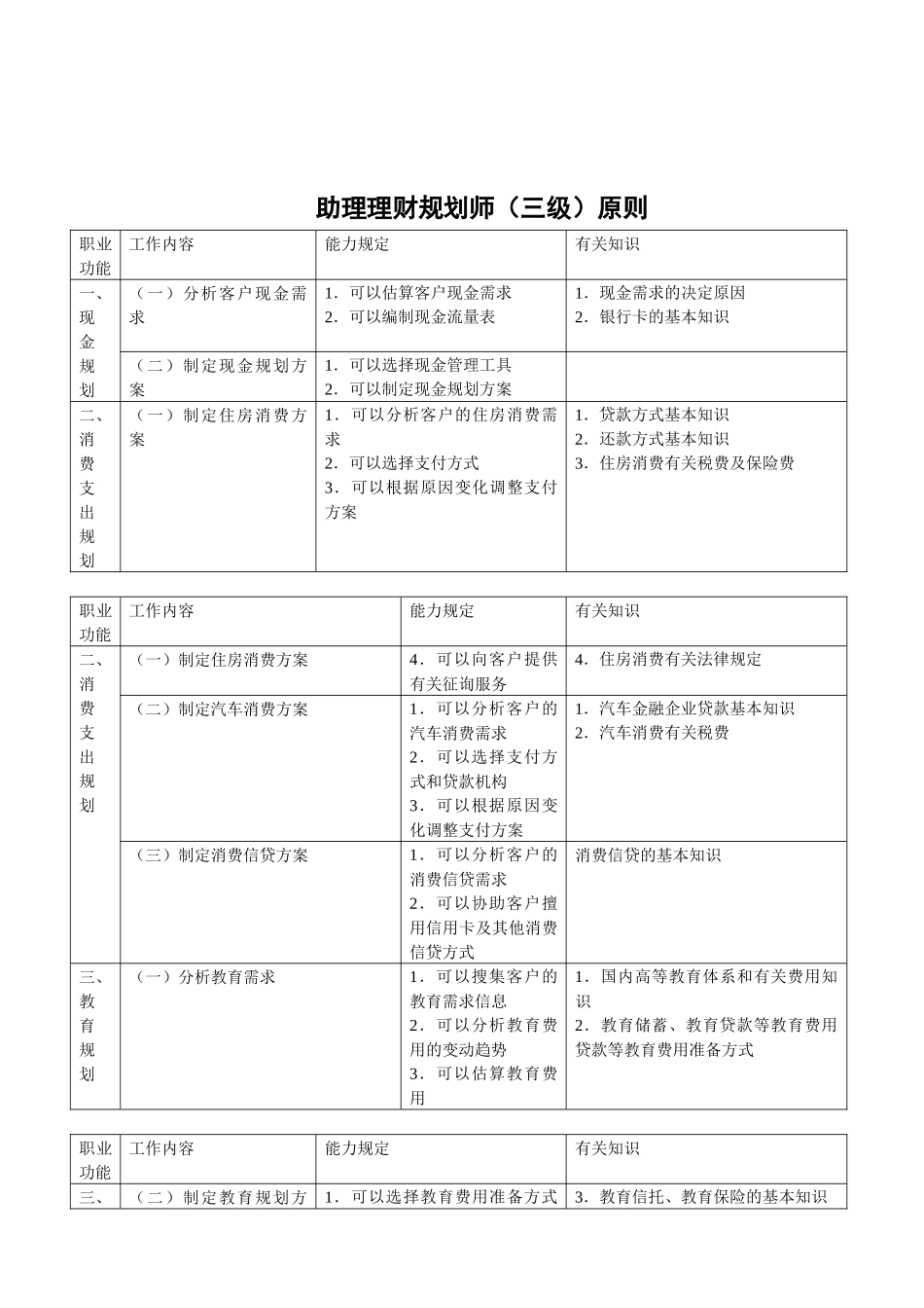 2025年三级理财规划师_第2页