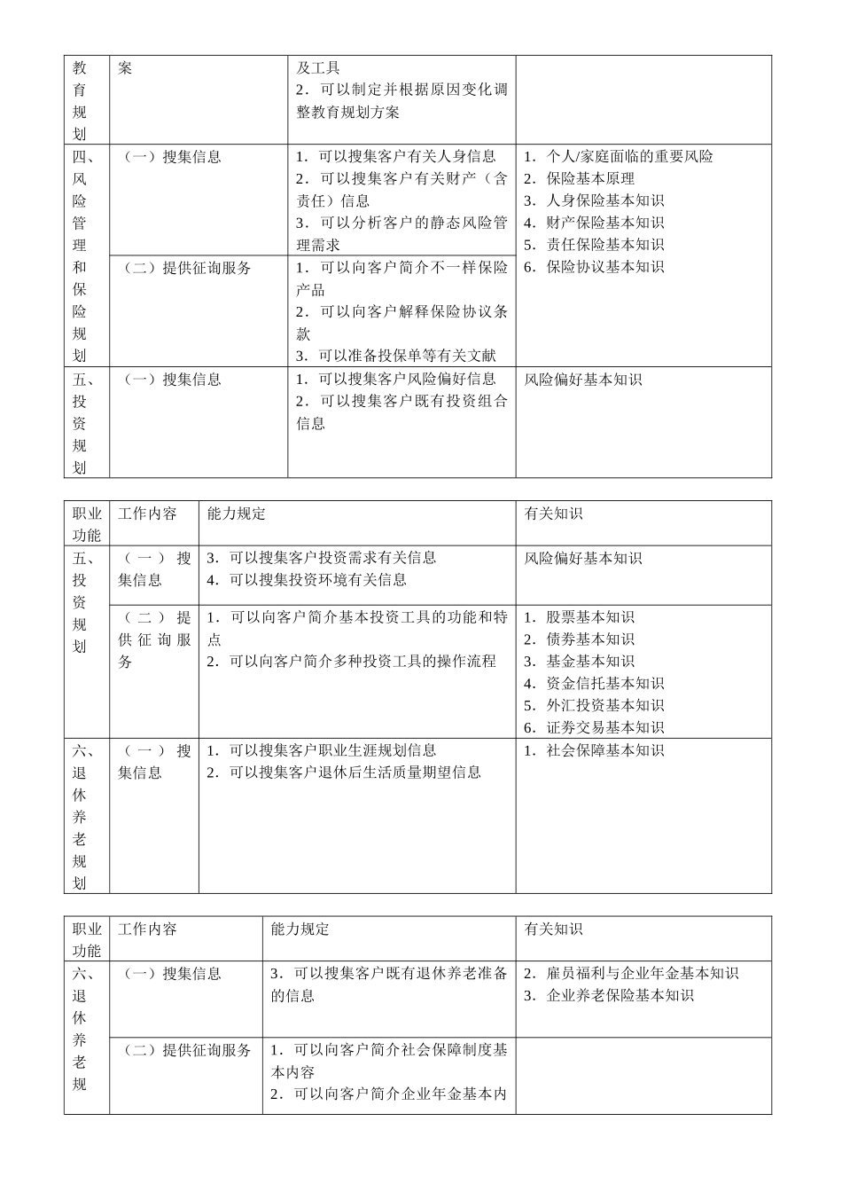 2025年三级理财规划师_第3页