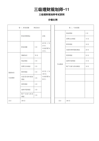 2025年三级理财规划师