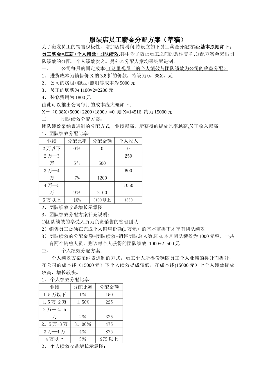 服装店员工绩效方案_第1页