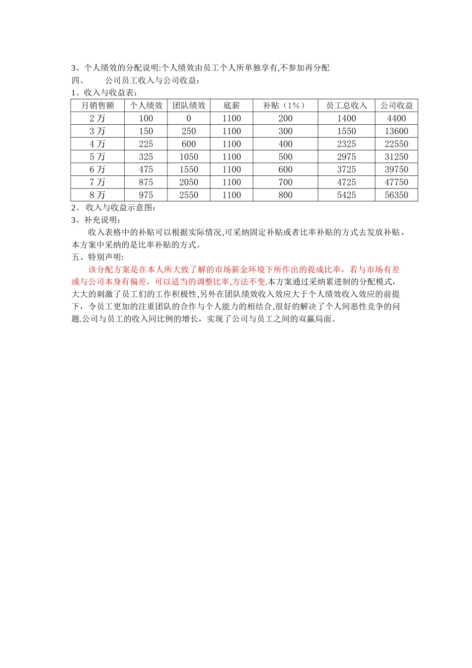 服装店员工绩效方案_第2页