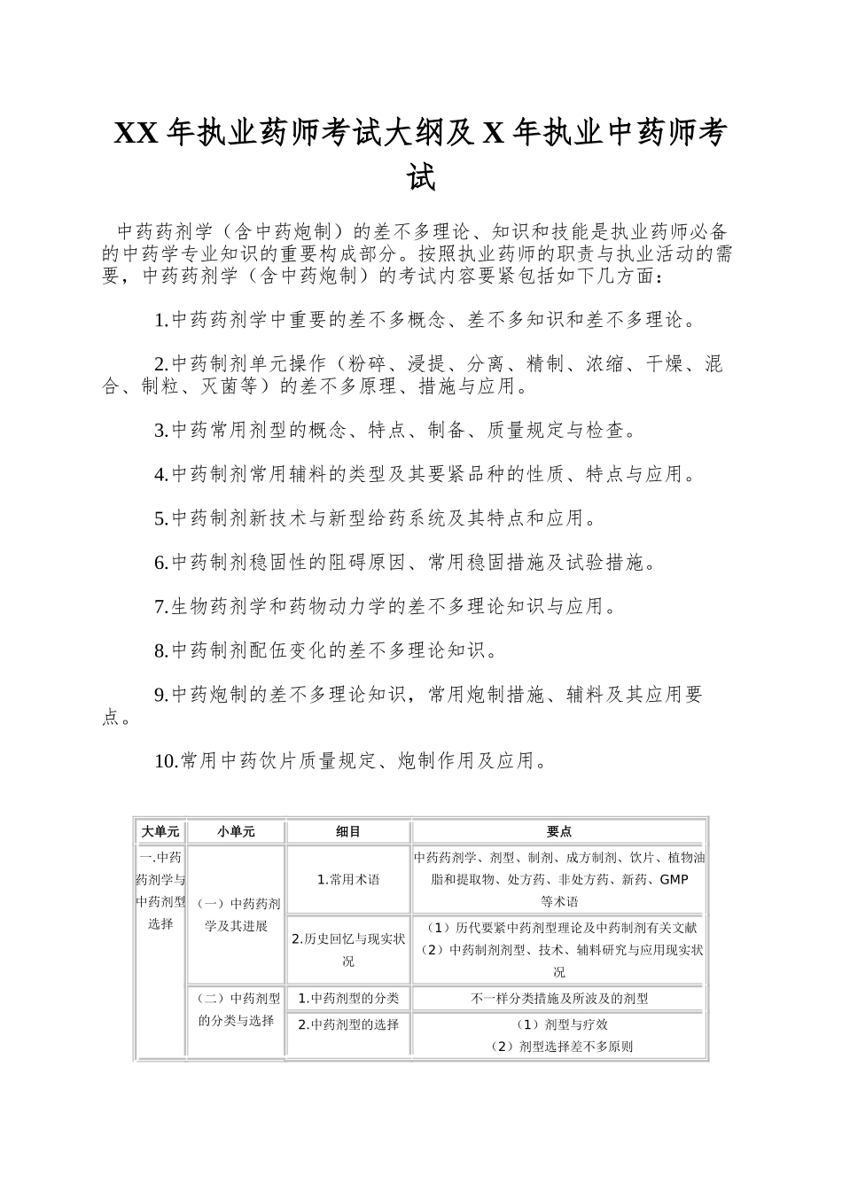 2025年执业药师考试大纲及执业中药师考试_第1页