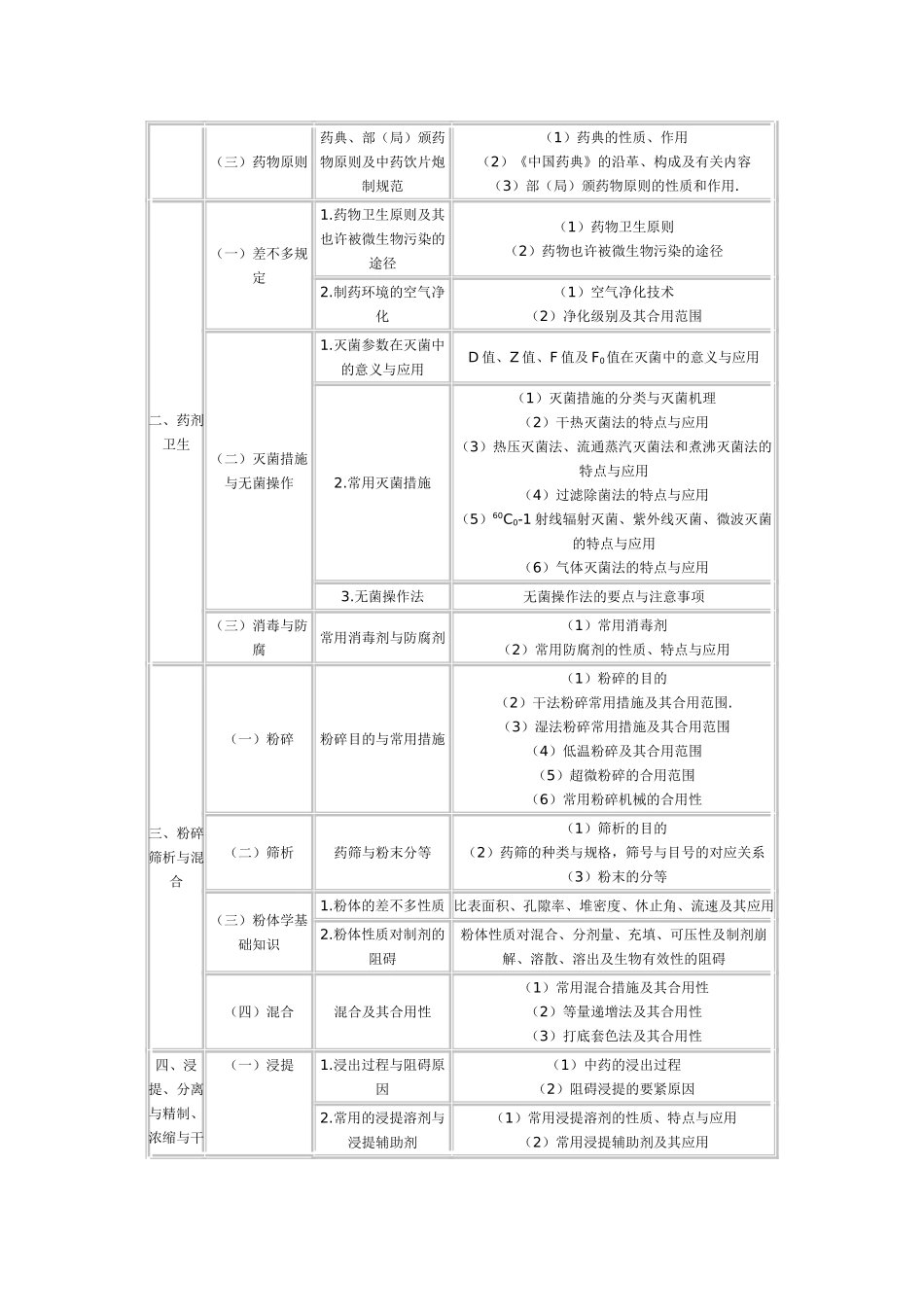 2025年执业药师考试大纲及执业中药师考试_第2页