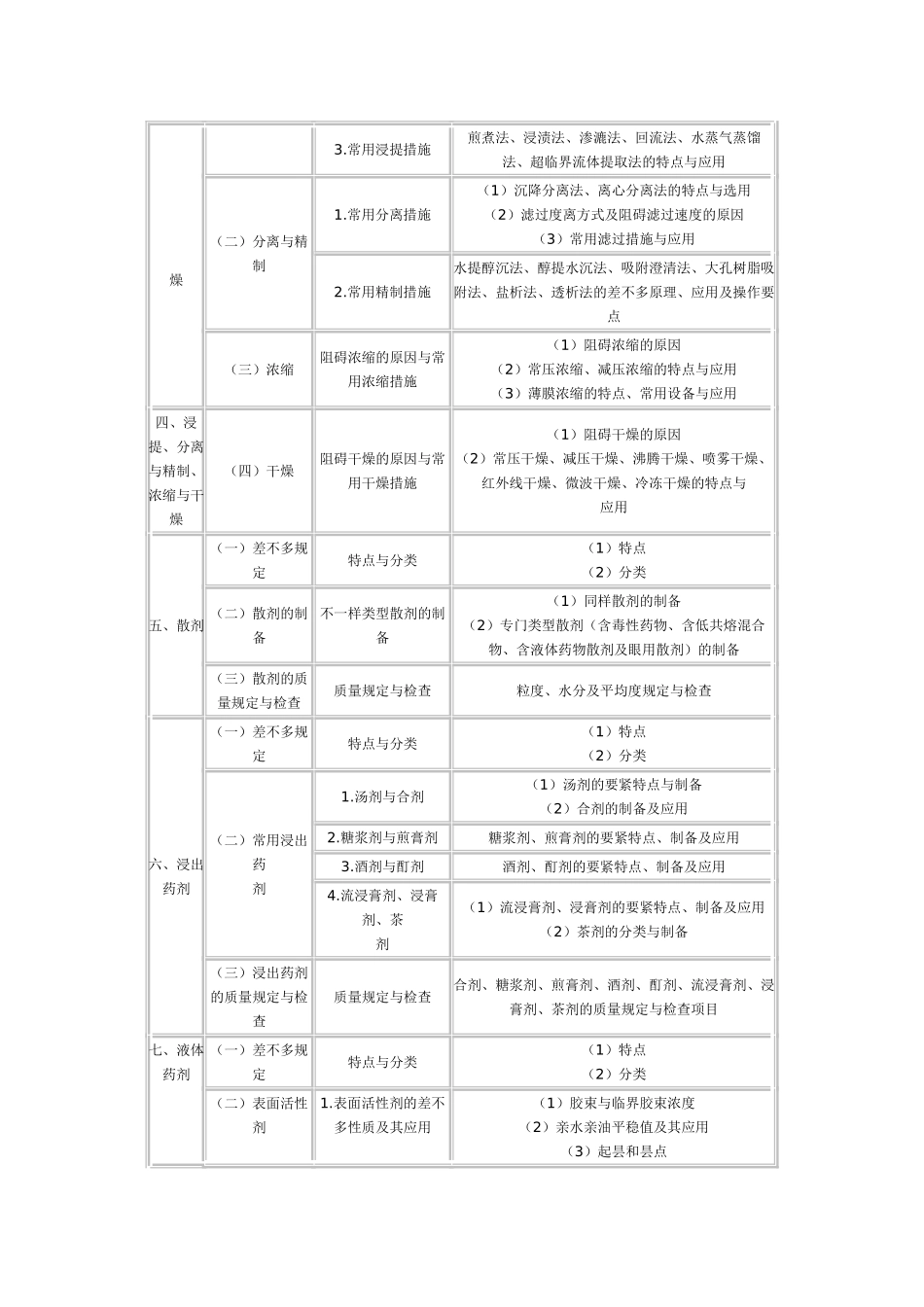 2025年执业药师考试大纲及执业中药师考试_第3页