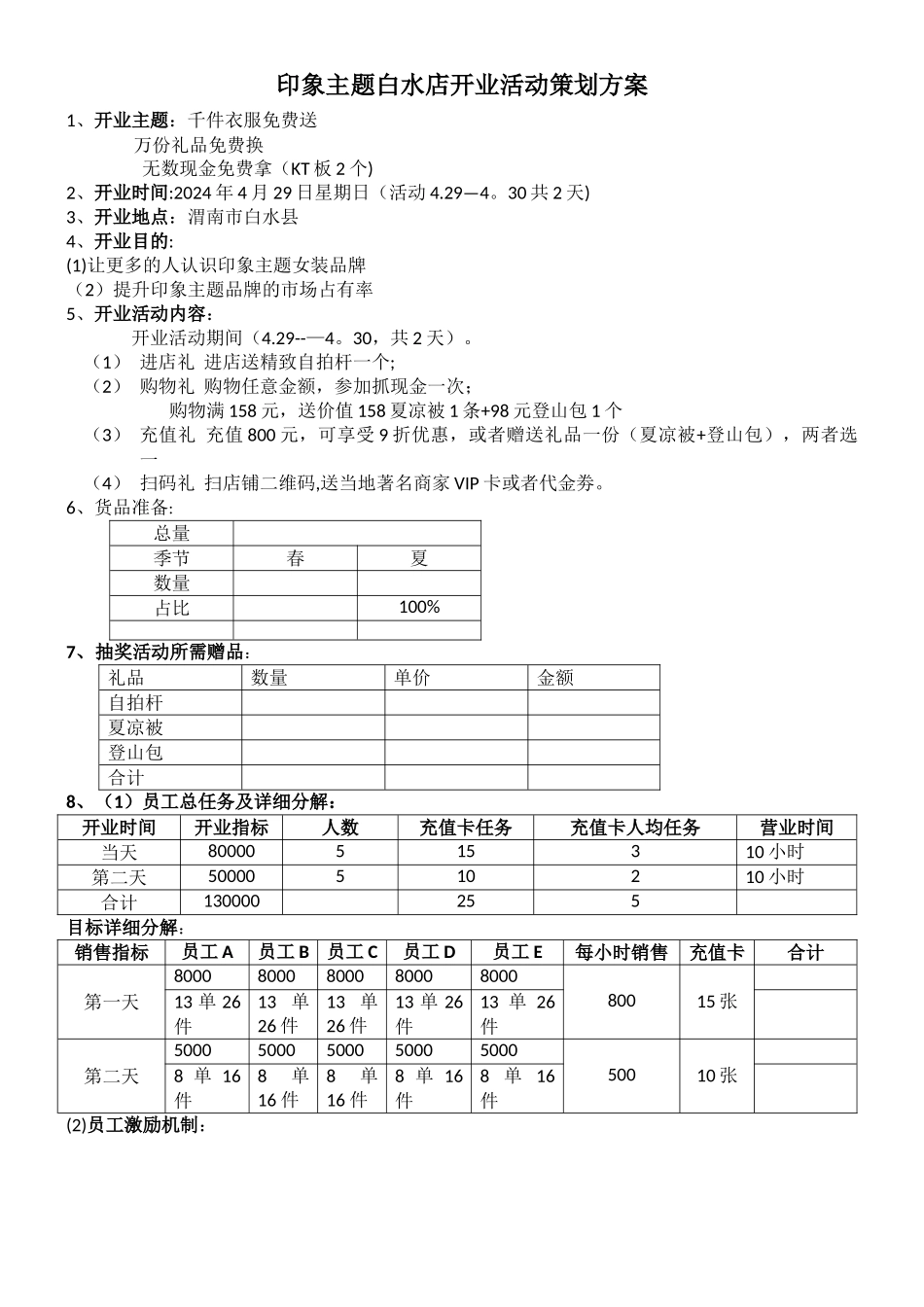 服装店开业策划方案_第1页