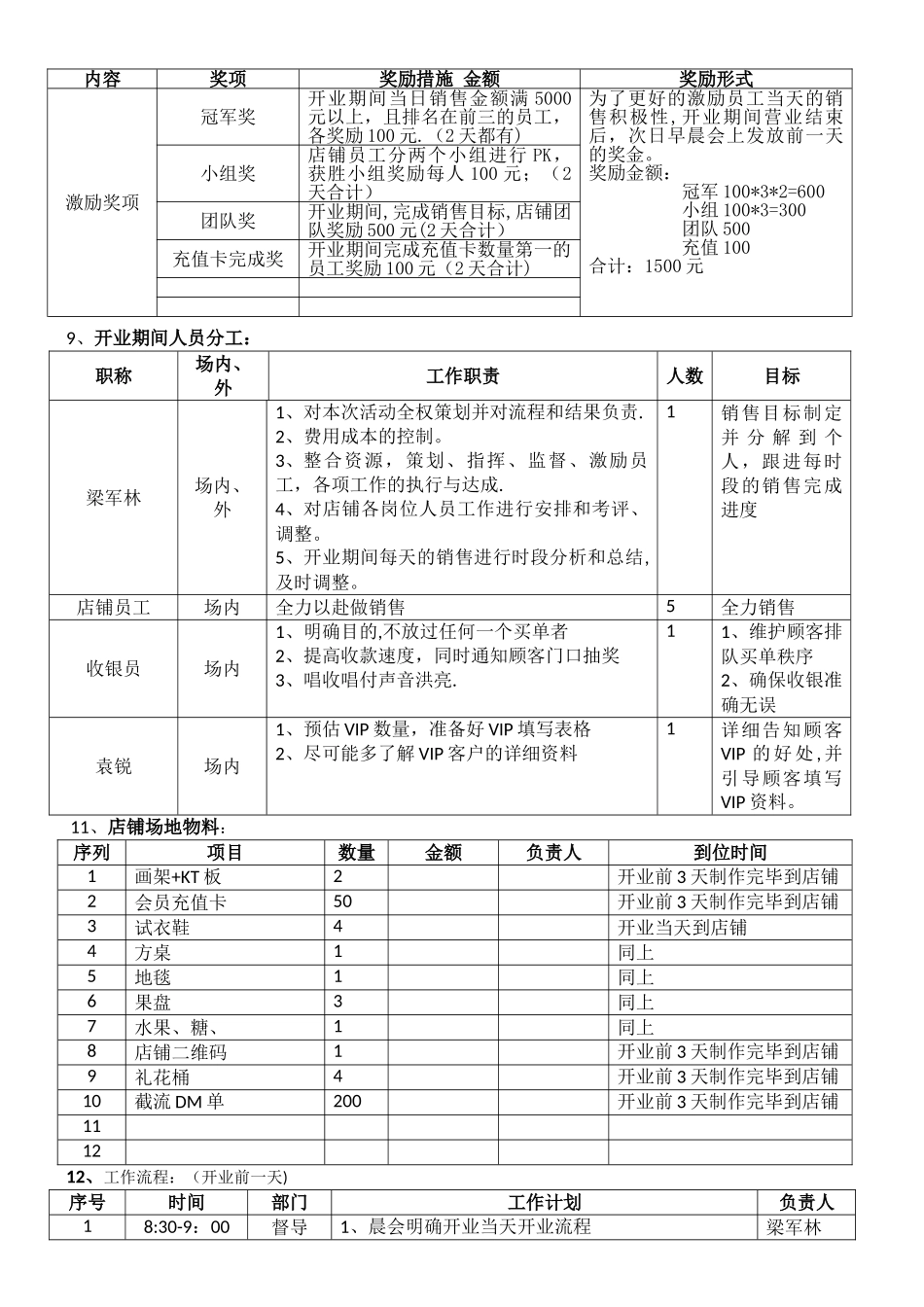 服装店开业策划方案_第2页