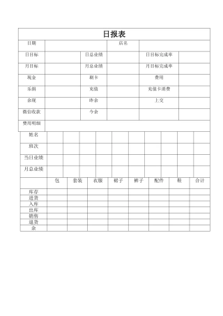 服装店日销售报表