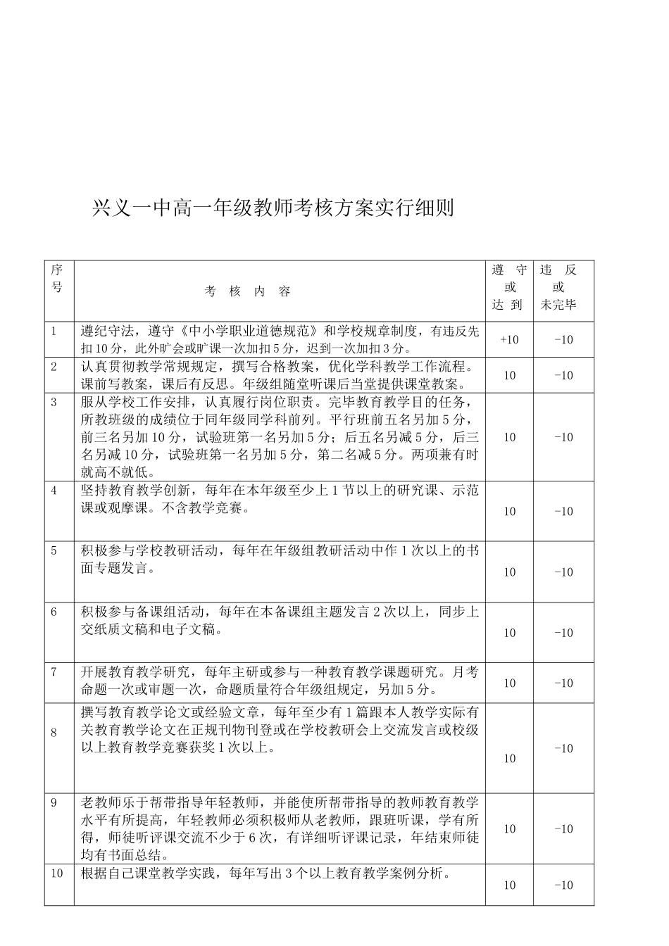 2025年兴义一中高一年级教师考核方案实施细则bd_第1页