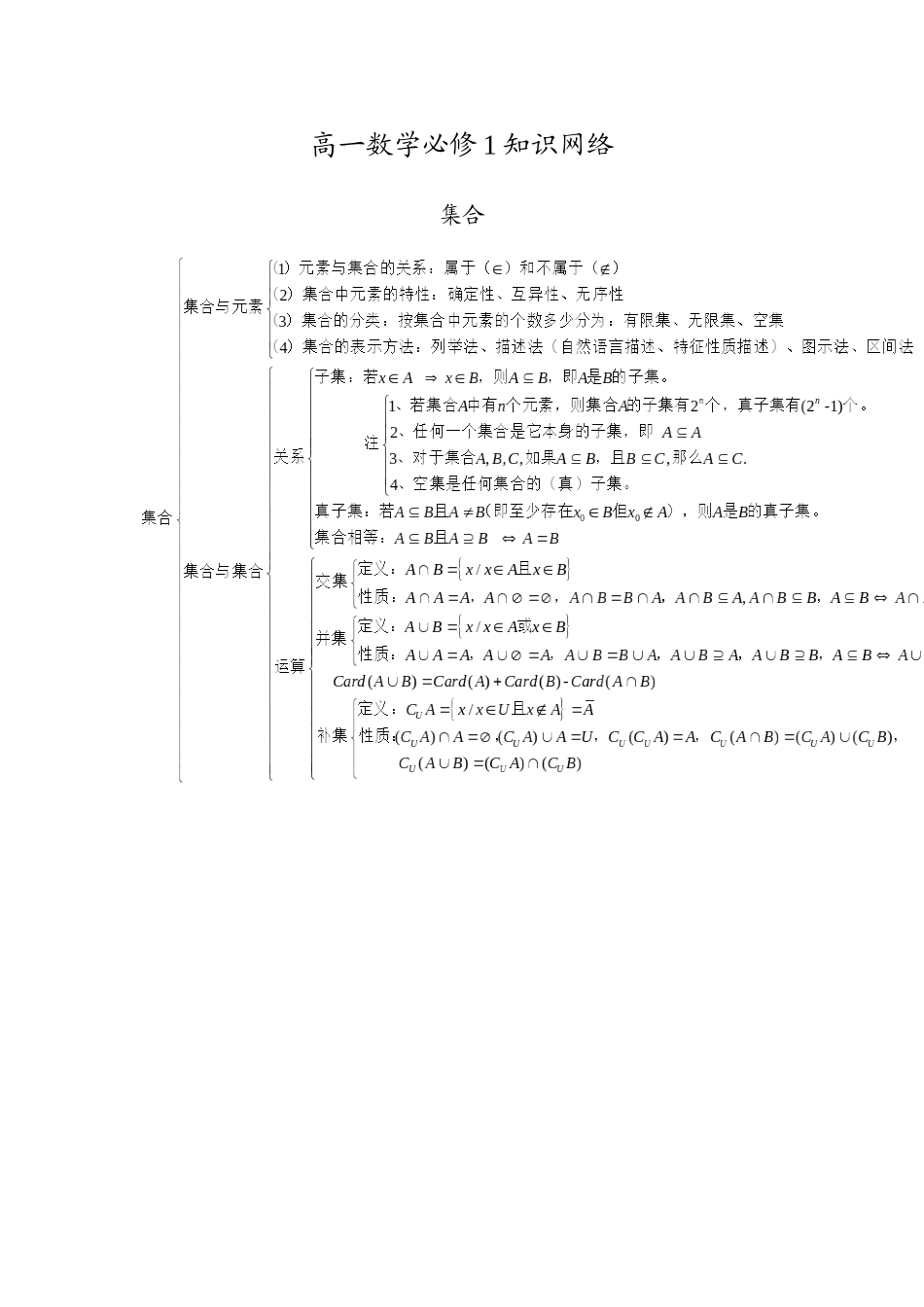 2025年高中数学必修一知识点树状图分布_第1页
