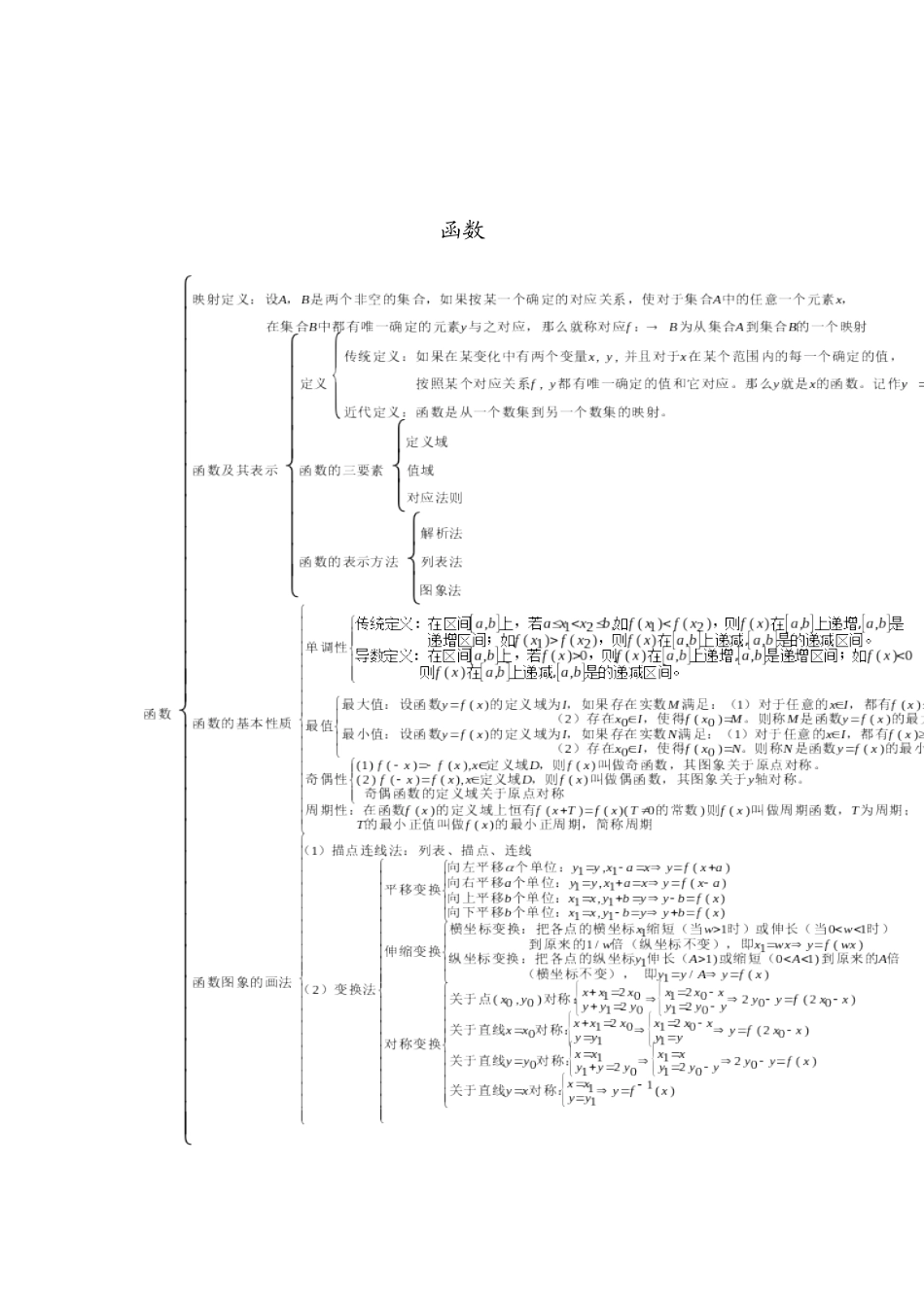 2025年高中数学必修一知识点树状图分布_第2页