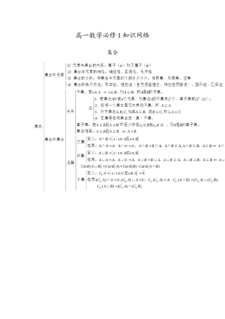 2025年高中数学必修一知识点树状图分布