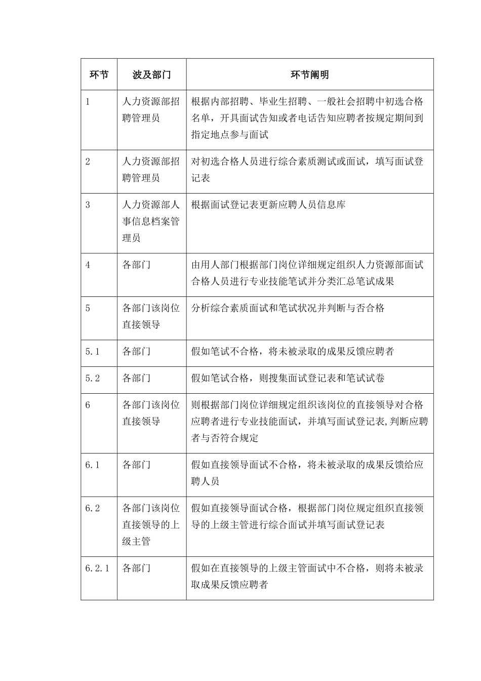 2025年人力资源202招聘面试_第3页