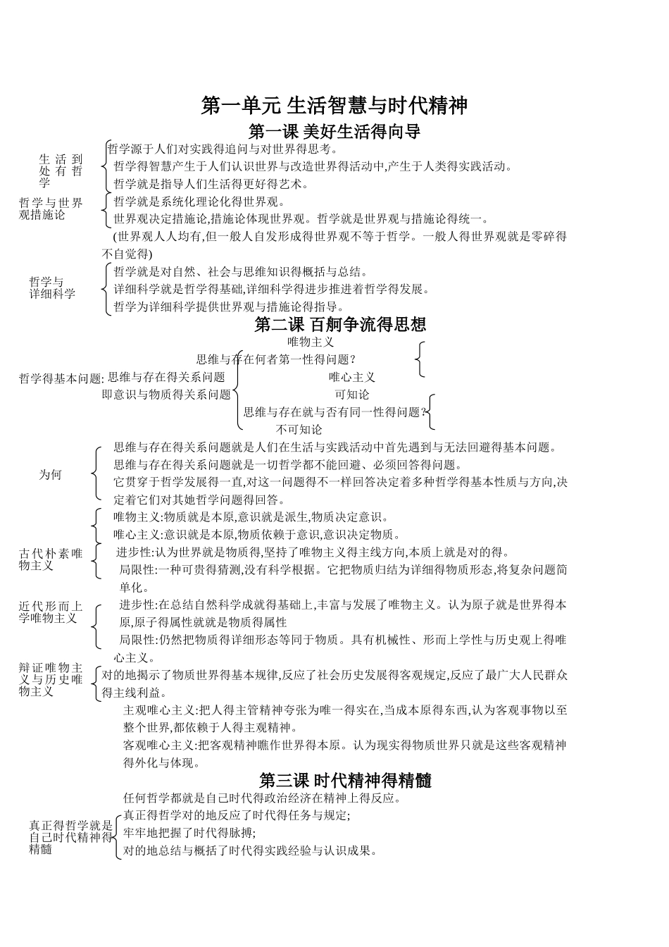 2025年政治必修四哲学原理方法论详细归纳整理_第1页