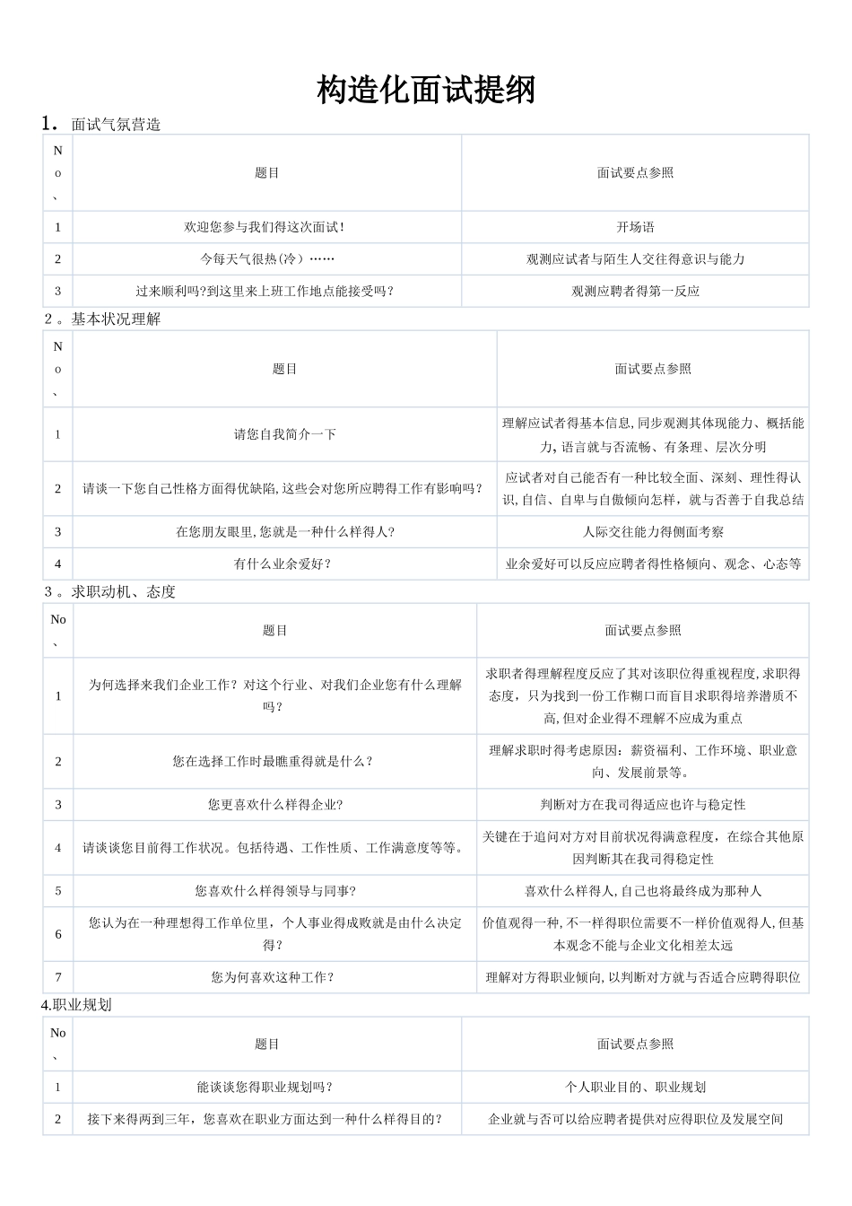 2025年招聘模块结构化面试提纲14个维度选拔考查_第1页