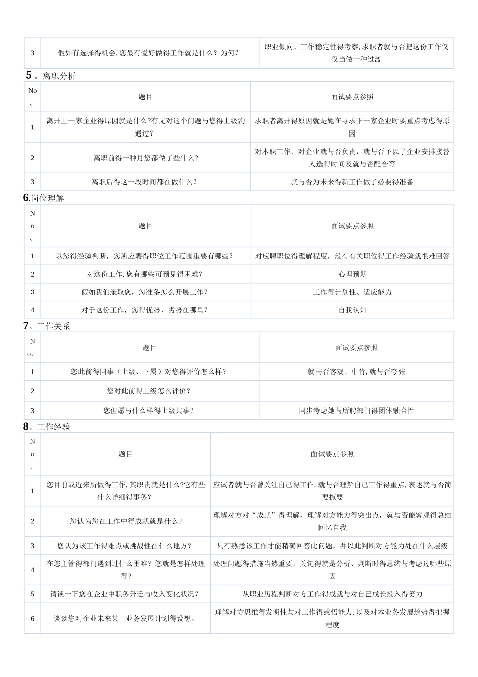 2025年招聘模块结构化面试提纲14个维度选拔考查_第2页