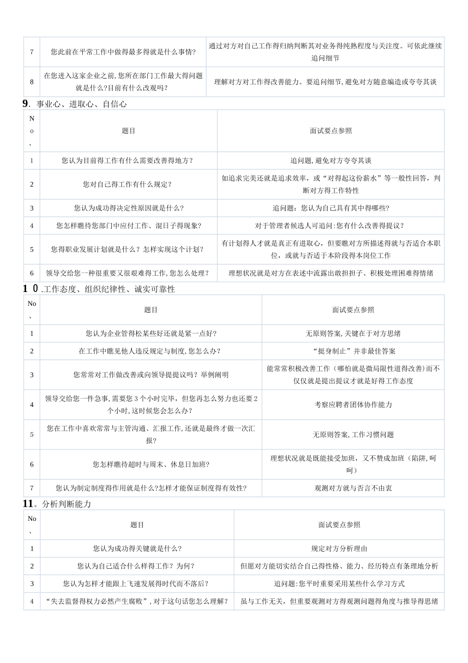 2025年招聘模块结构化面试提纲14个维度选拔考查_第3页