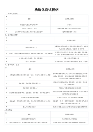 2025年招聘模块结构化面试提纲14个维度选拔考查