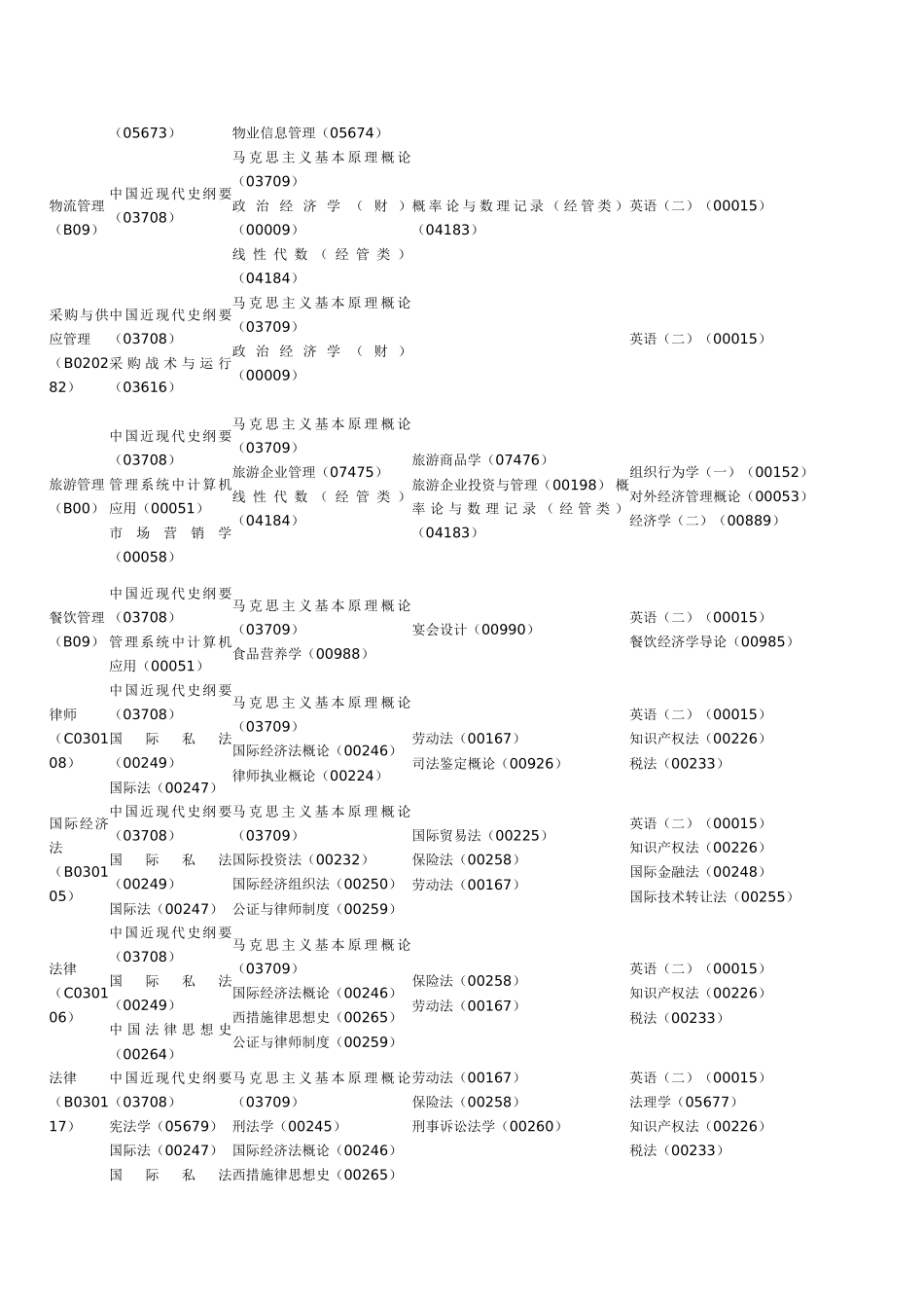 2025年陕西高等教育自学考试课程时间安排表本科_第2页