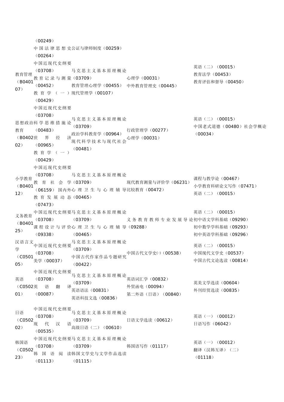 2025年陕西高等教育自学考试课程时间安排表本科_第3页