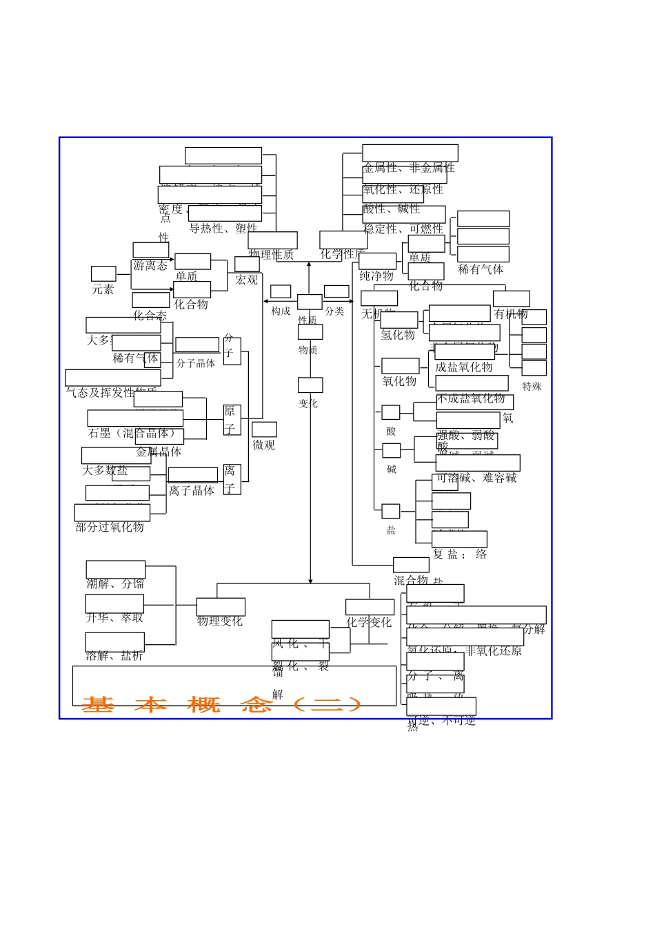 2025年高中化学基础知识网络图高中化学重要知识点详细总结_第2页