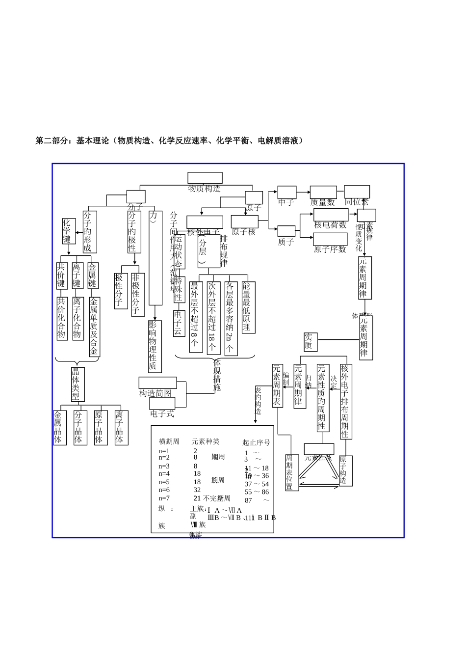 2025年高中化学基础知识网络图高中化学重要知识点详细总结_第3页