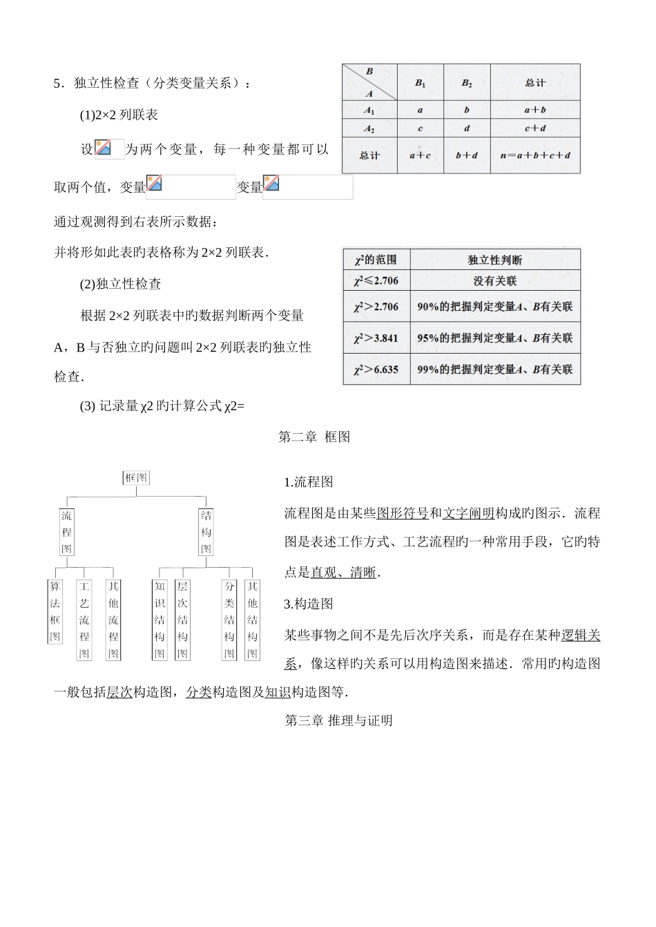 2025年高中数学文科选修知识点总结_第2页