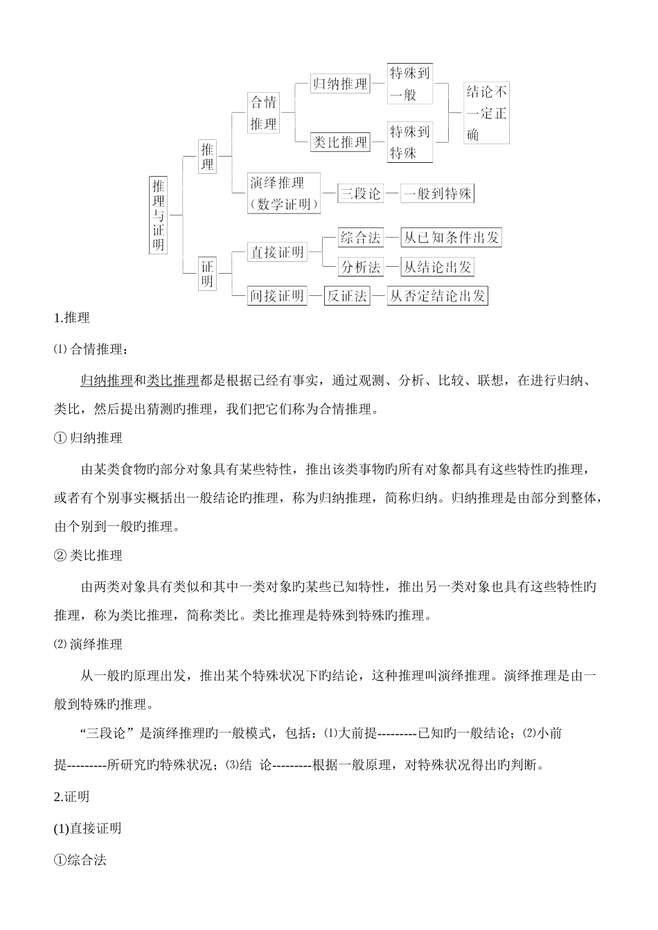 2025年高中数学文科选修知识点总结_第3页