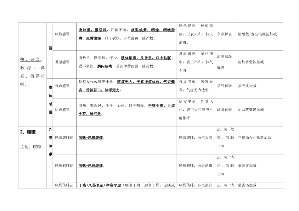2025年中医执业医师考试实践技能考试第一站病例分析_第2页