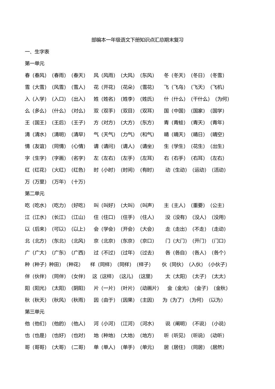2025年一年级语文下册知识点汇总期末复习_第1页
