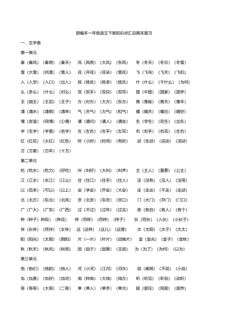 2025年一年级语文下册知识点汇总期末复习