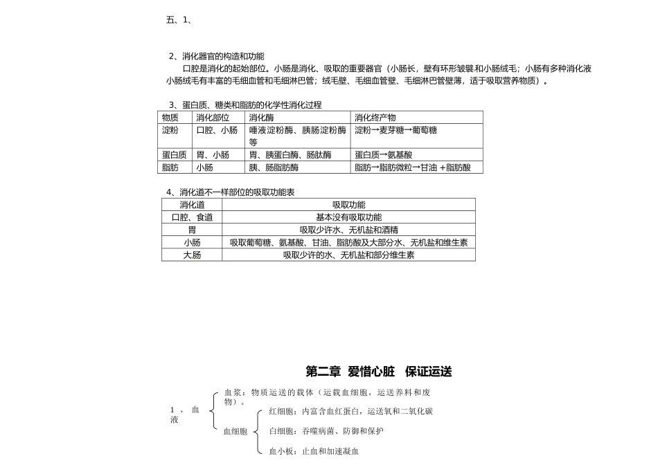 2025年七年级生物下册知识点冀教版_第2页