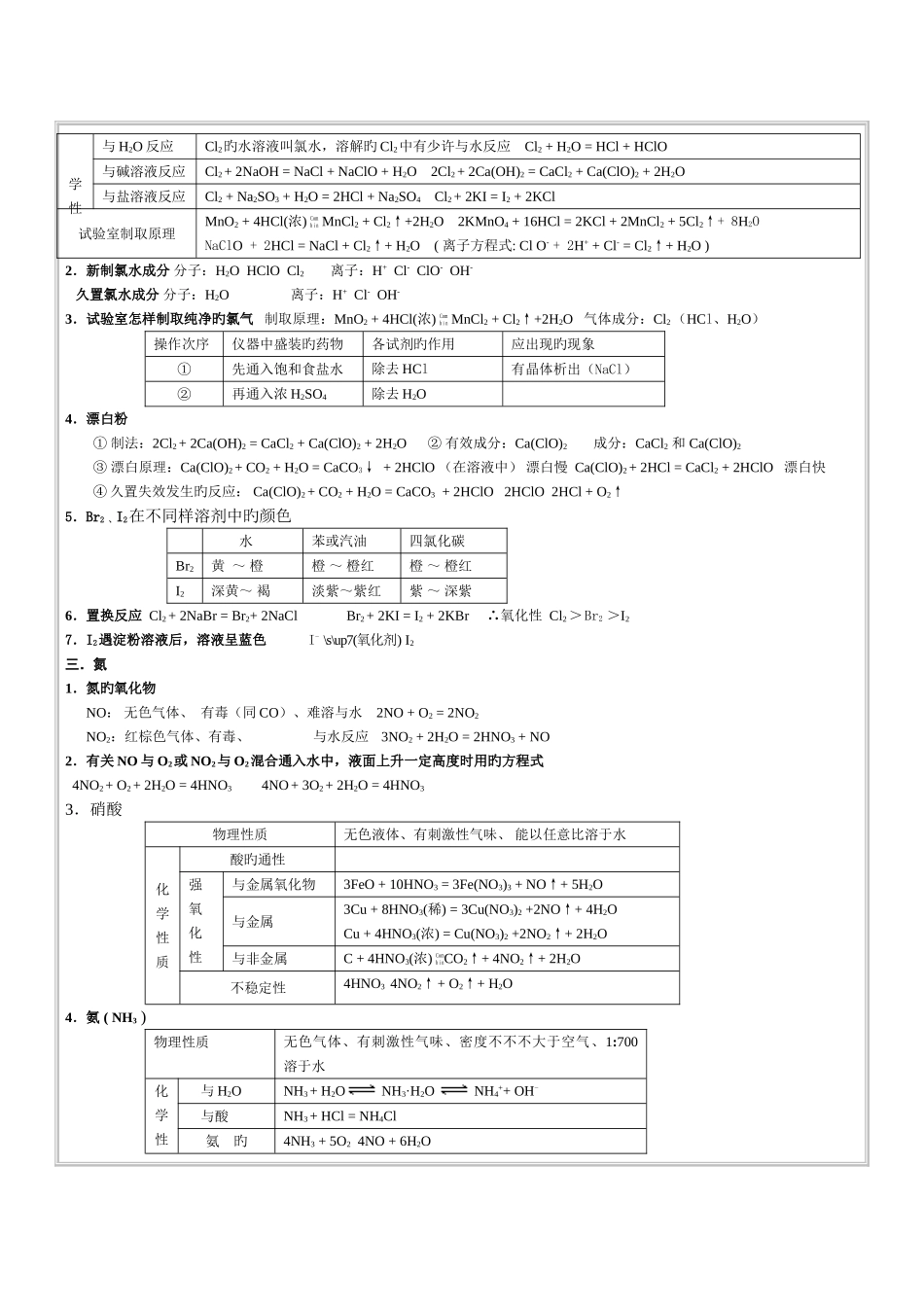2025年高中化学必修一知识点总结详细_第2页