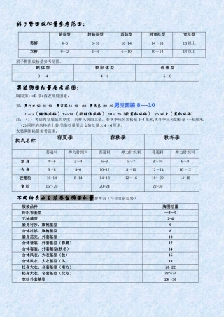 服装放松量参照表