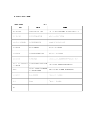 2025年制鞋企业信息技术部全套绩效指标