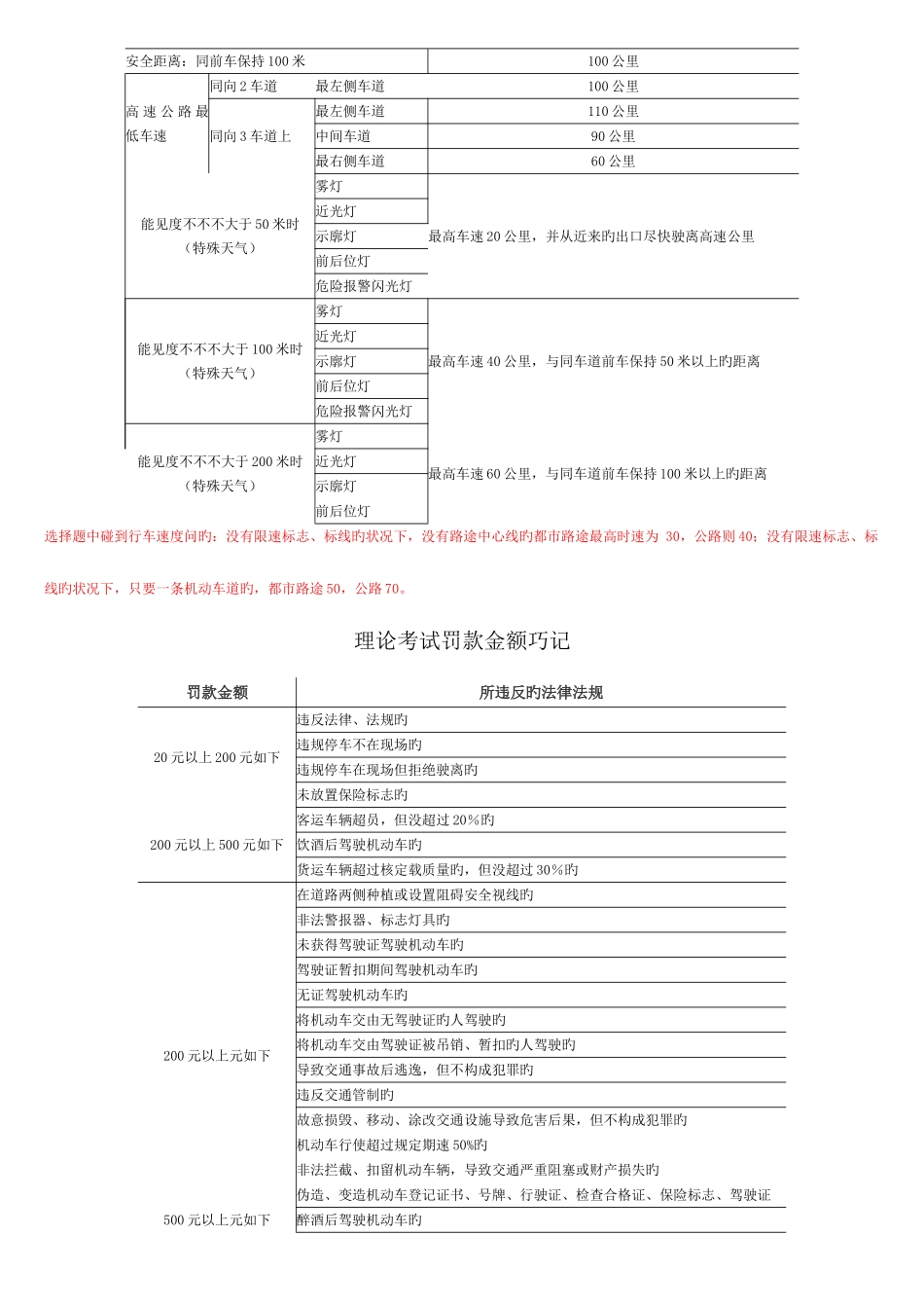 2025年驾照交规理论考试技巧_第2页