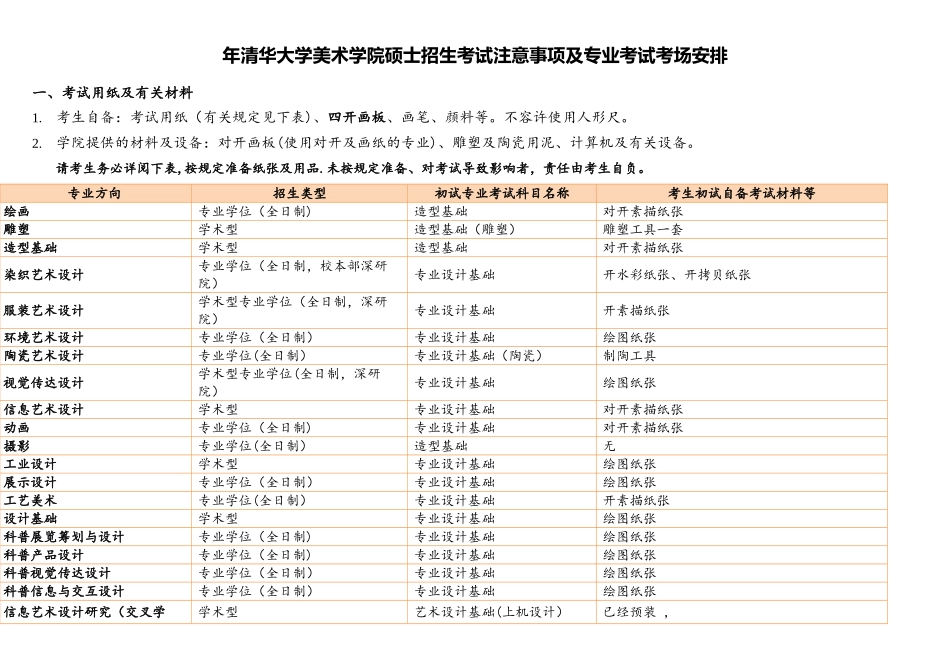 2025年清华大学美术学院硕士招生考试注意事项及专业考试考_第1页