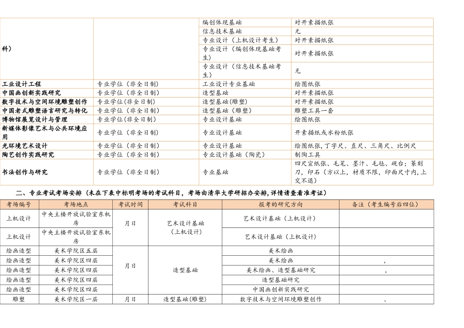 2025年清华大学美术学院硕士招生考试注意事项及专业考试考_第2页