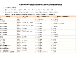 2025年清华大学美术学院硕士招生考试注意事项及专业考试考