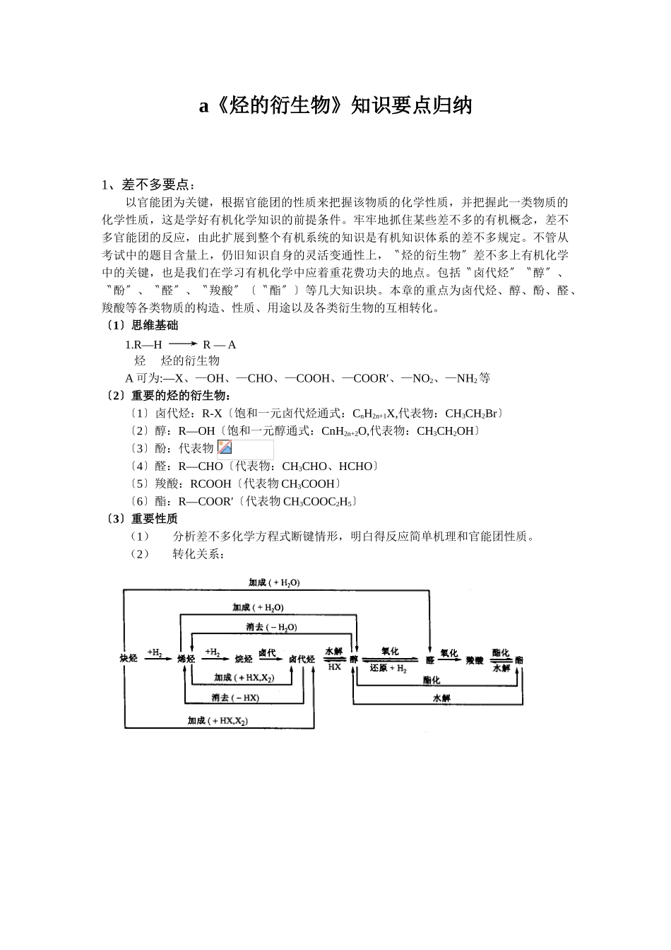 2025年烃的衍生物知识要点归纳_第1页
