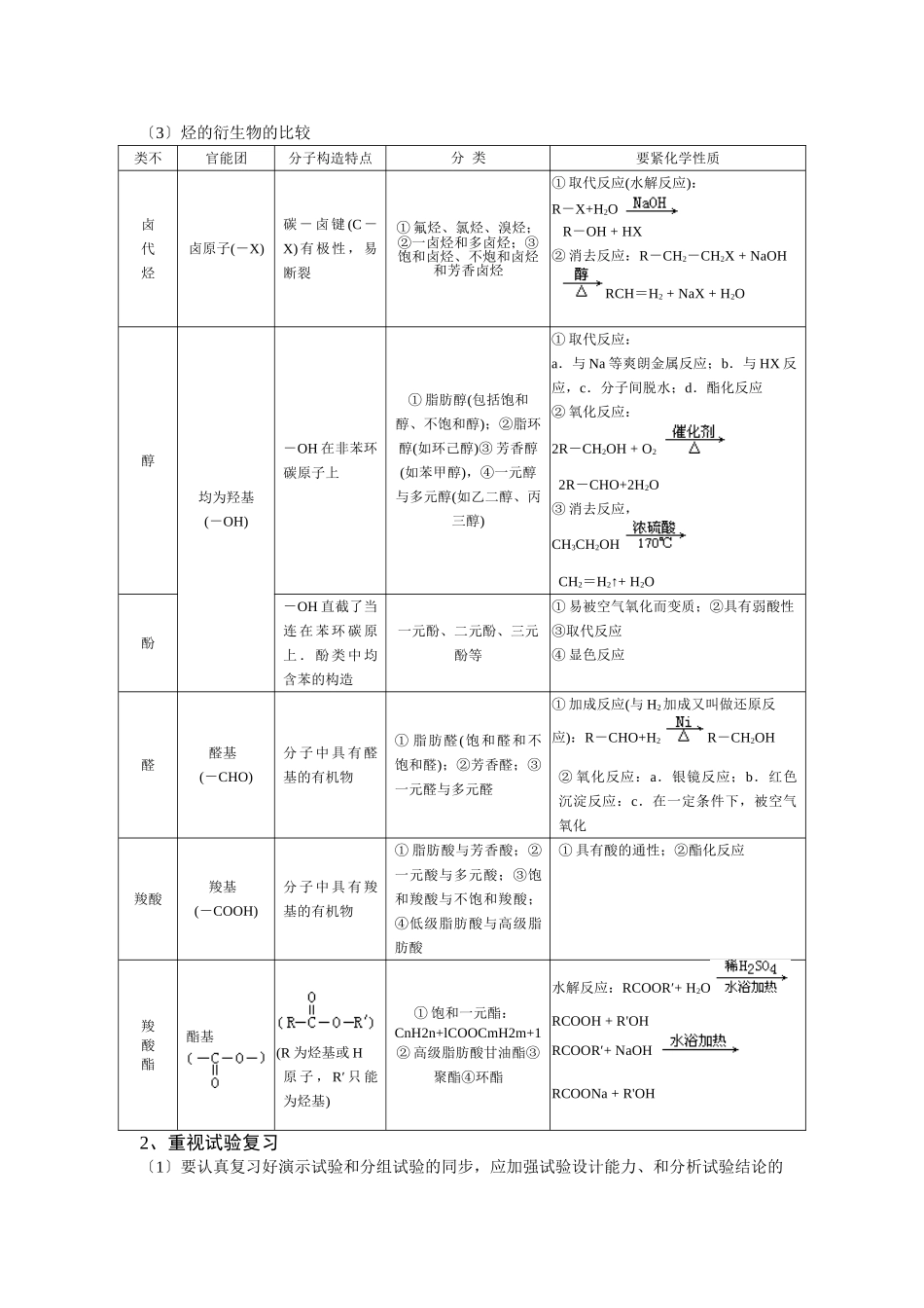 2025年烃的衍生物知识要点归纳_第2页